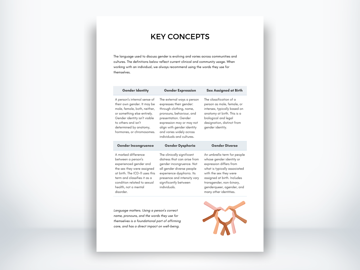 Key Concepts of Gender Dysphoria PDF
