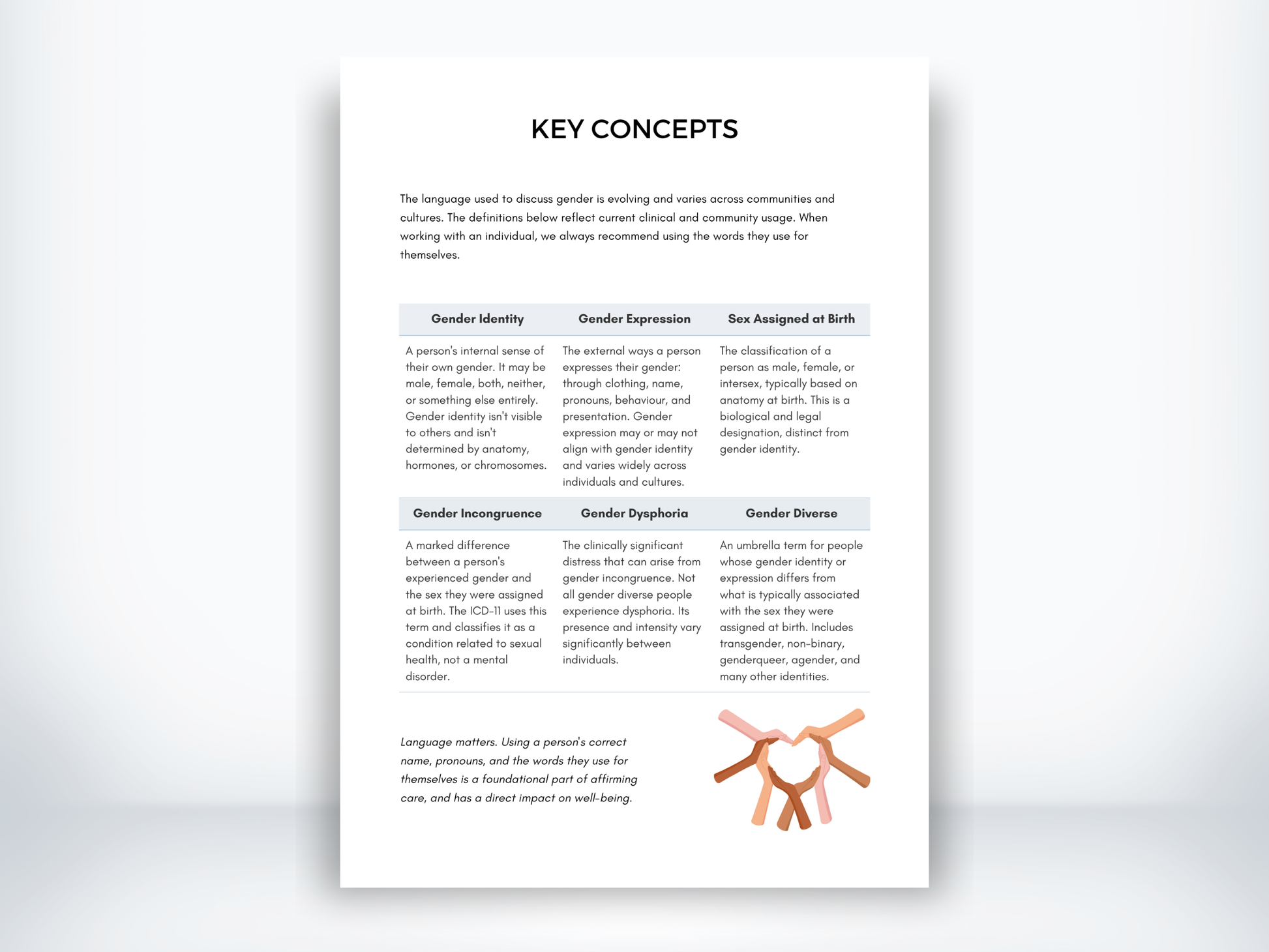 Key Concepts of Gender Dysphoria PDF