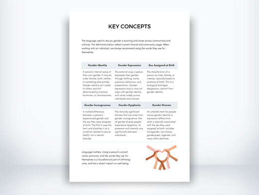 Key Concepts of Gender Dysphoria PDF