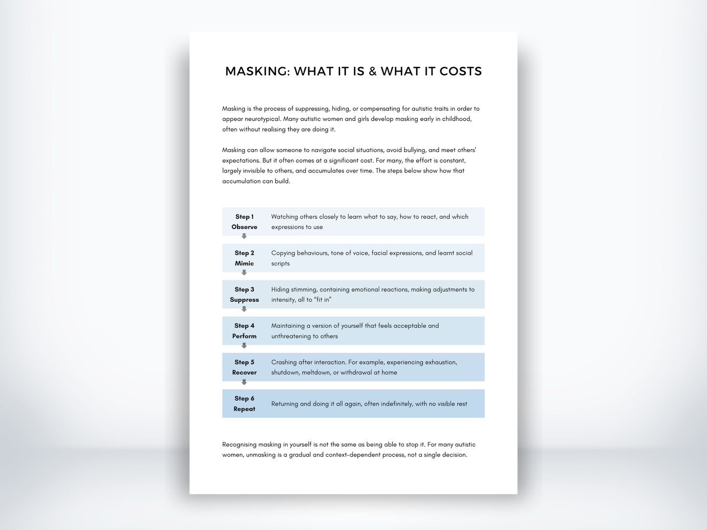 Masking - What It Is and What It Costs PDF