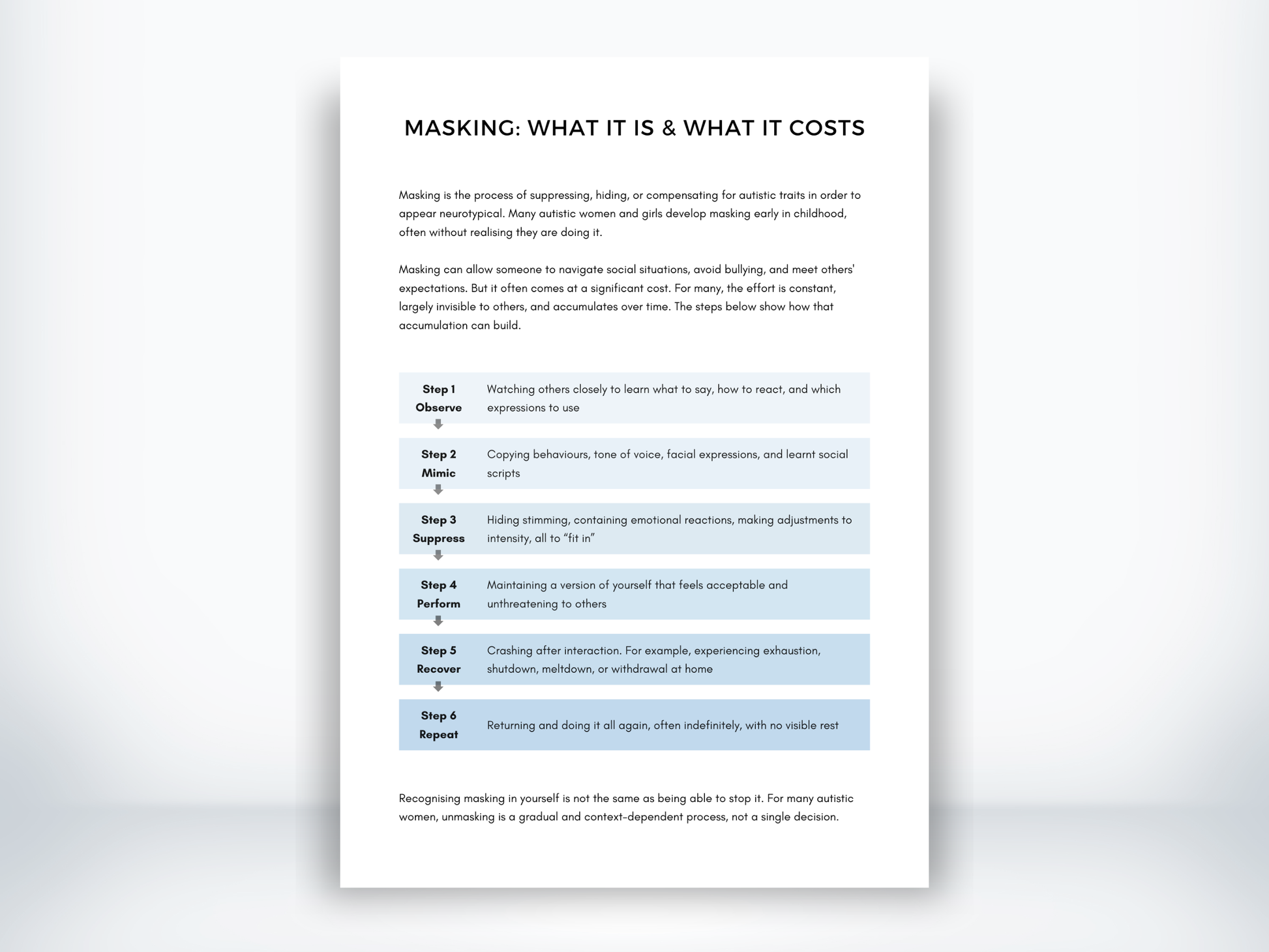 Masking - What It Is and What It Costs PDF