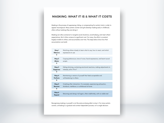 Masking - What It Is and What It Costs PDF
