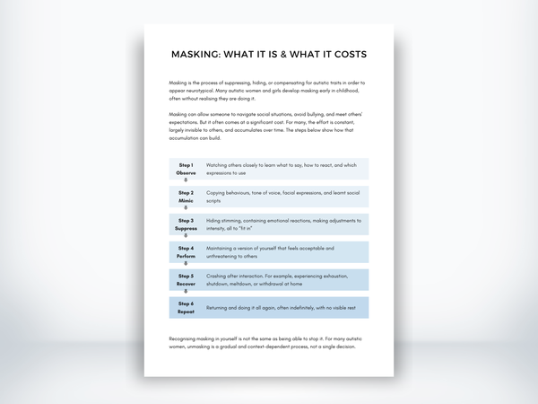 Masking - What It Is and What It Costs PDF