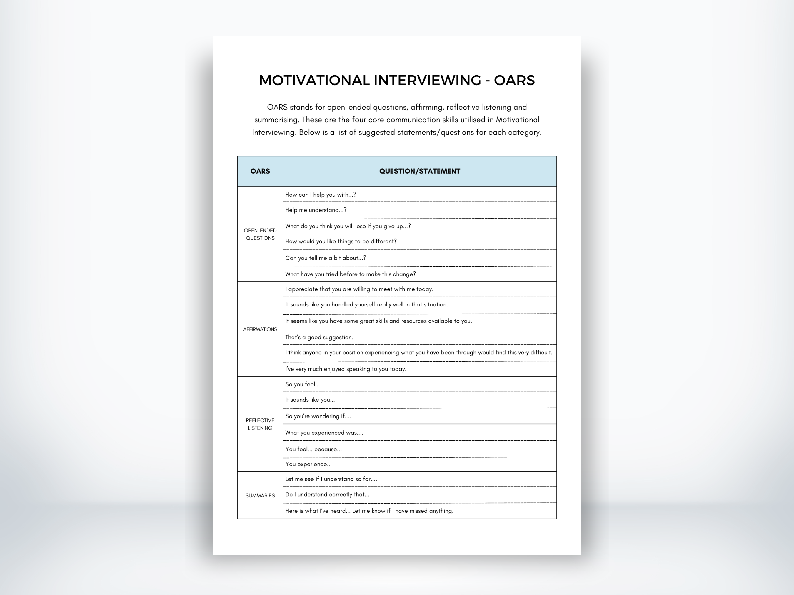 Motivational Interviewing - OARS Worksheet (PDF) | My Thriving Mind