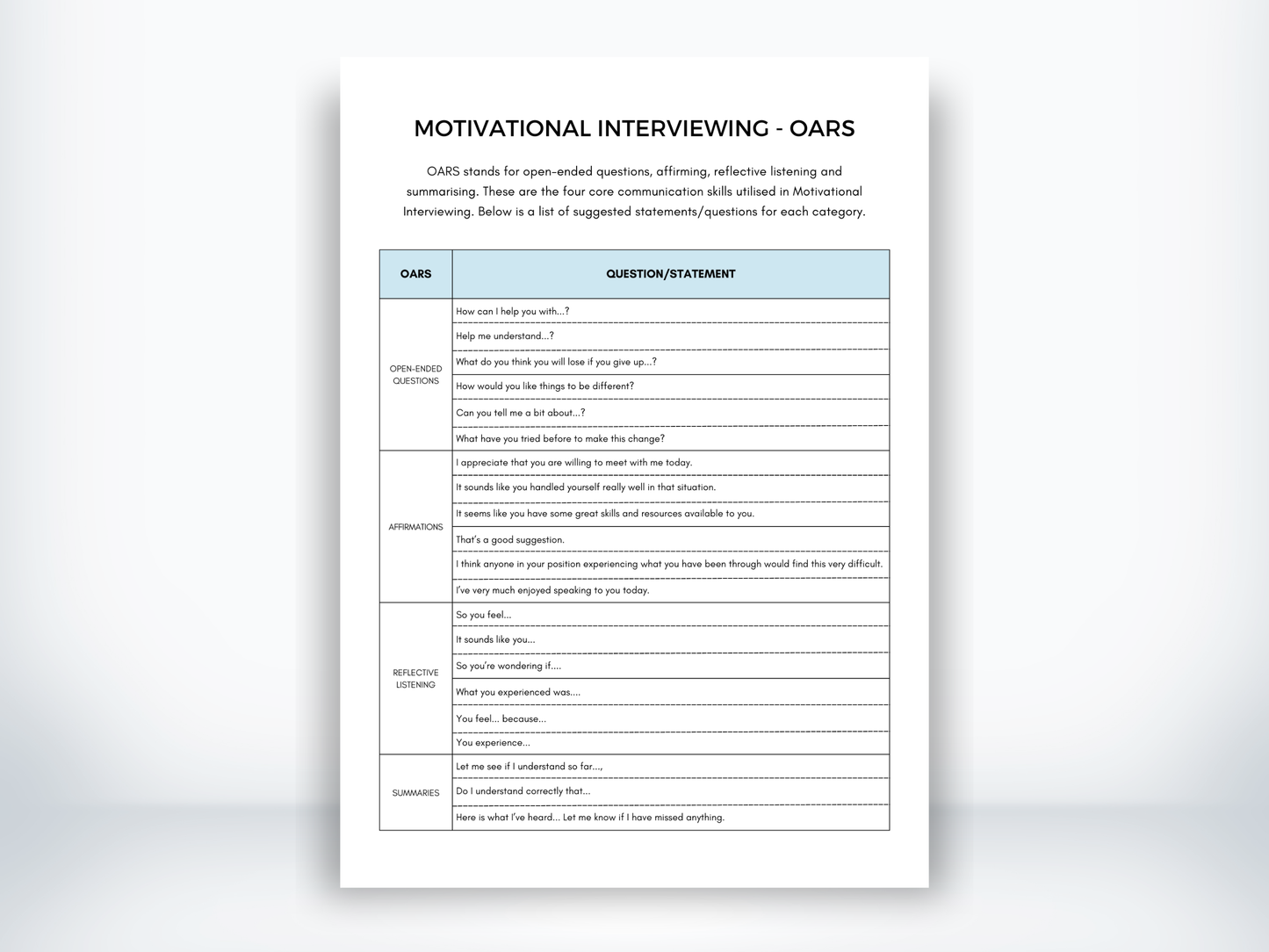 Motivational Interviewing - OARS PDF