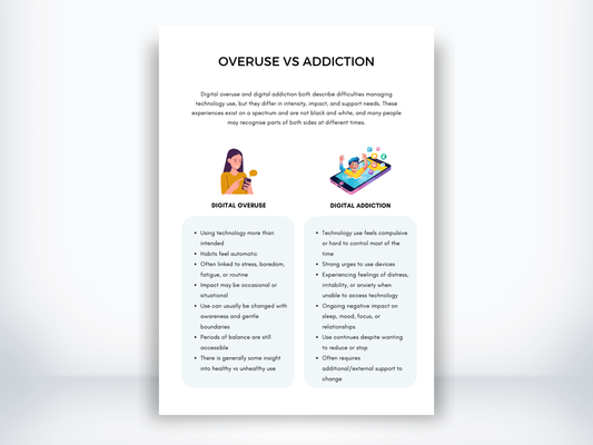 Overuse vs Digital Addiction Handout PDF