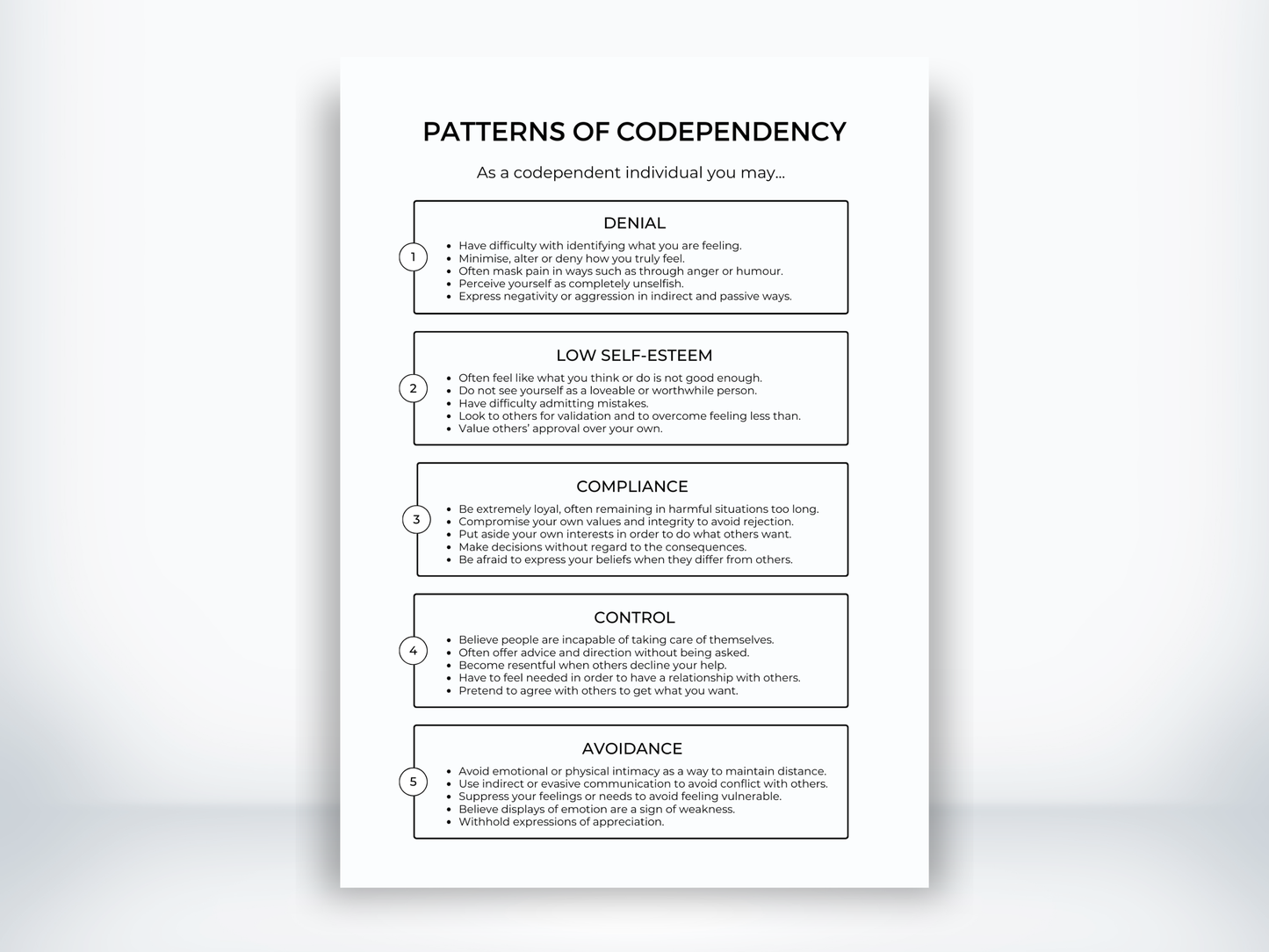Patterns of Codependency Handout PDF