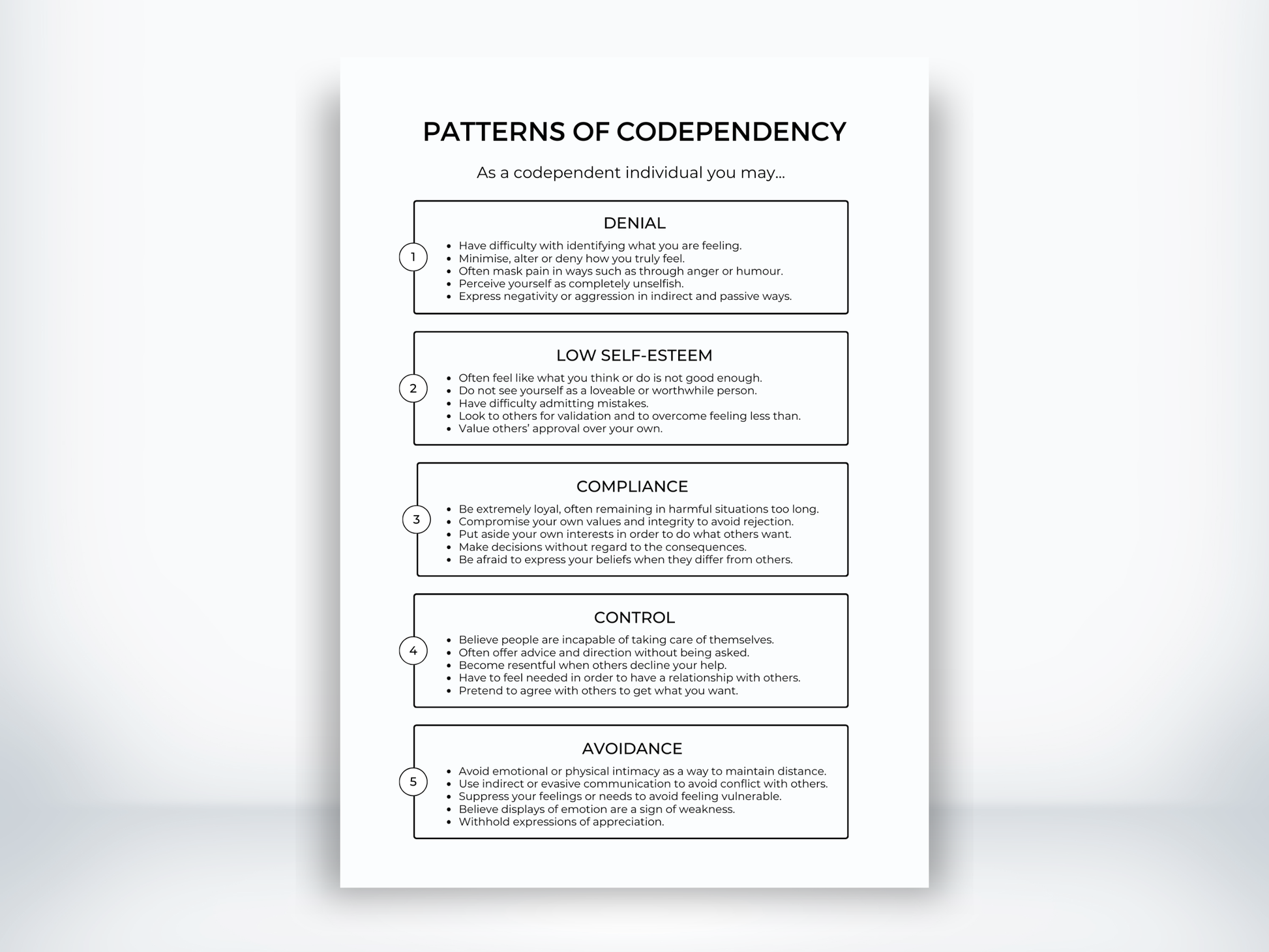Patterns of Codependency Handout PDF