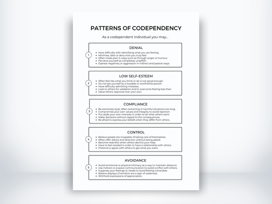 Patterns of Codependency Handout PDF