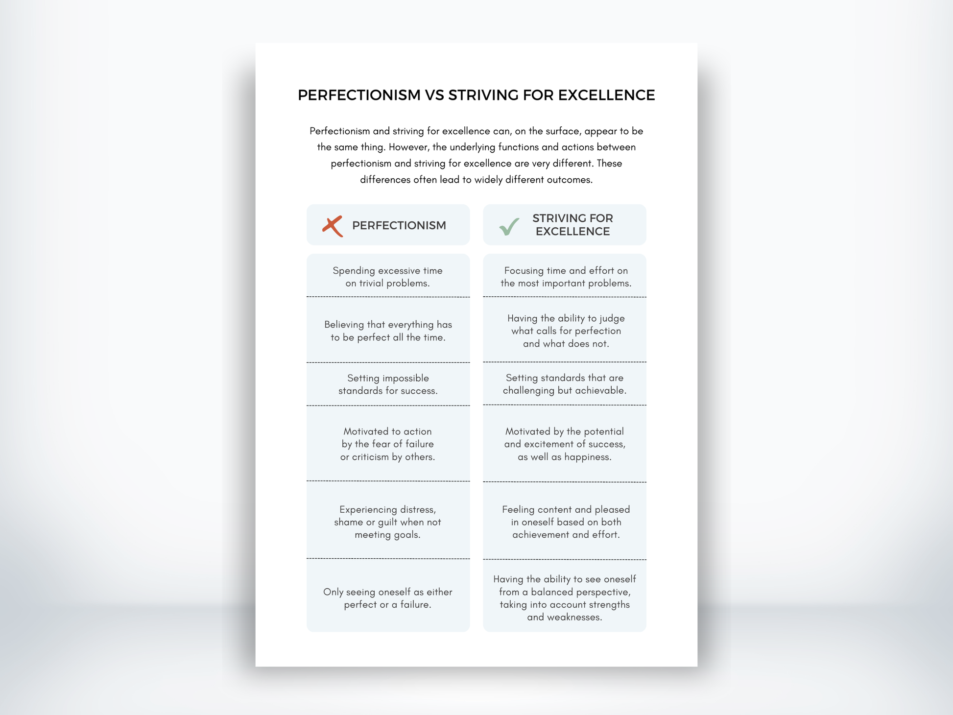 Perfectionism vs Striving for Excellence Worksheet PDF