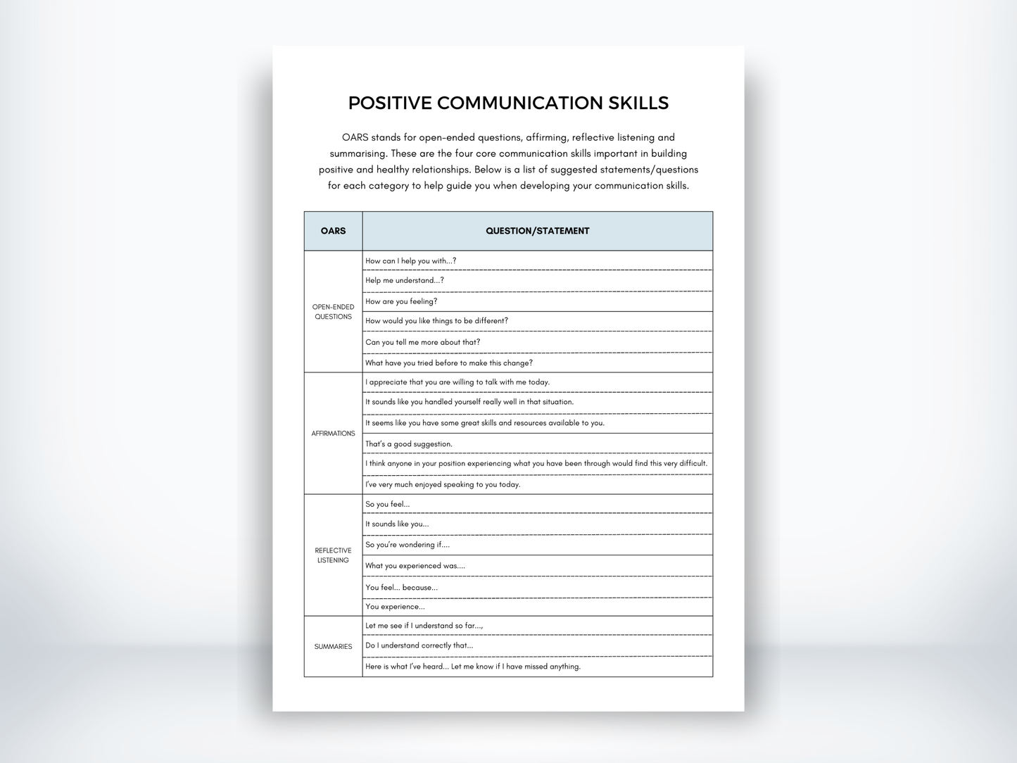 Positive Communication Skills Worksheet PDF
