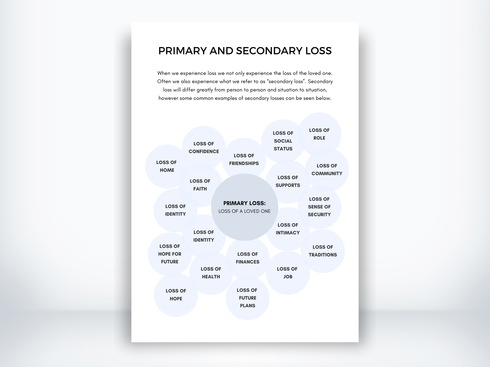 Primary and Secondary Loss Worksheet PDF