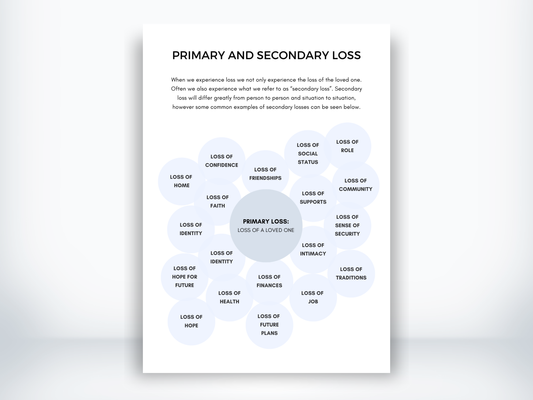 Primary and Secondary Loss Worksheet PDF