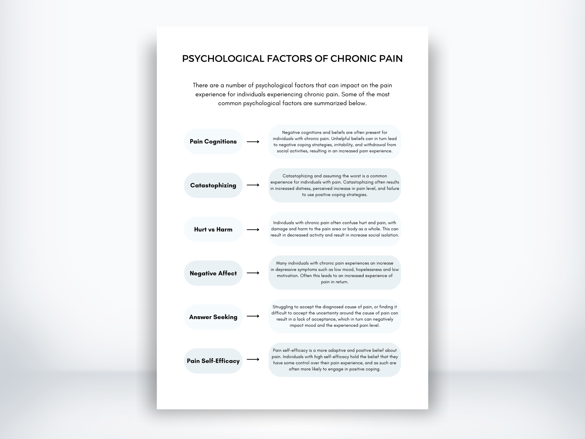 Psychological Factors of Chronic Pain Handout PDF
