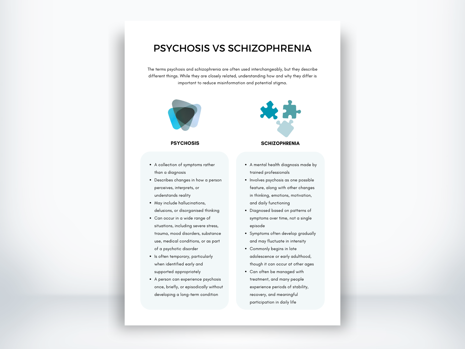 Psychosis vs Schizophrenia Handout PDF