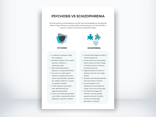 Psychosis vs Schizophrenia Handout PDF