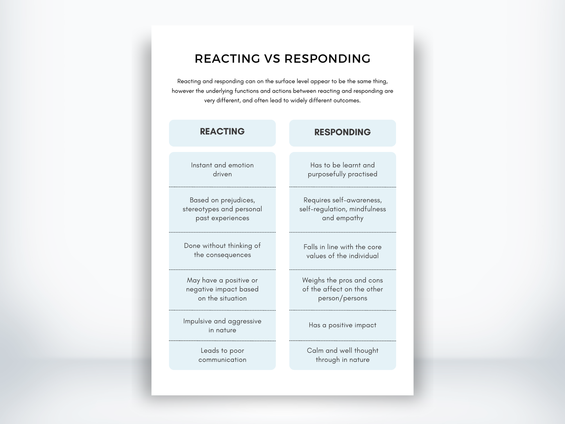 Reacting vs Responding Worksheet PDF
