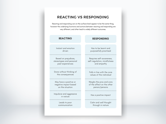 Reacting vs Responding Worksheet PDF