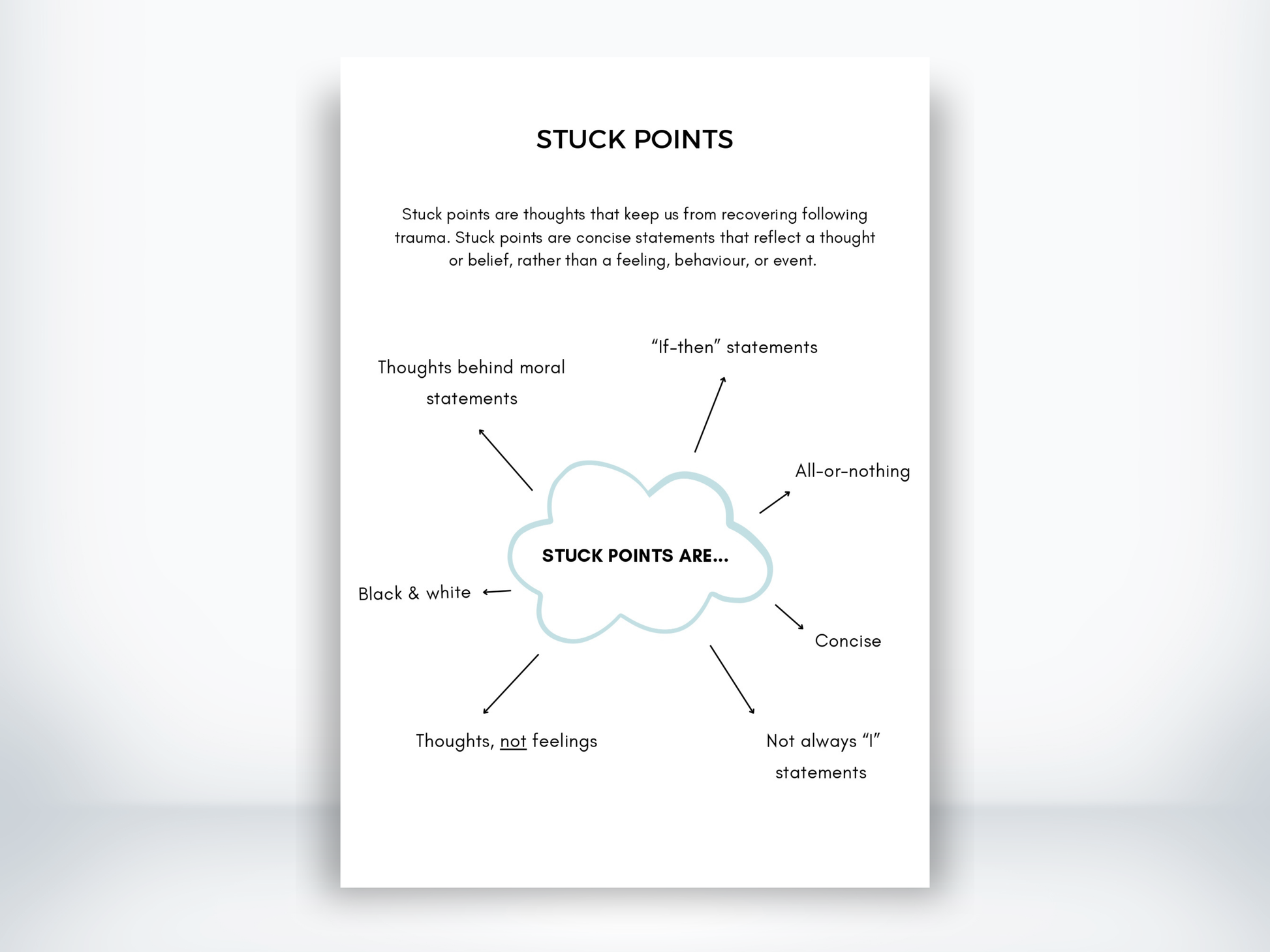 Stuck Points CPT Handout PDF