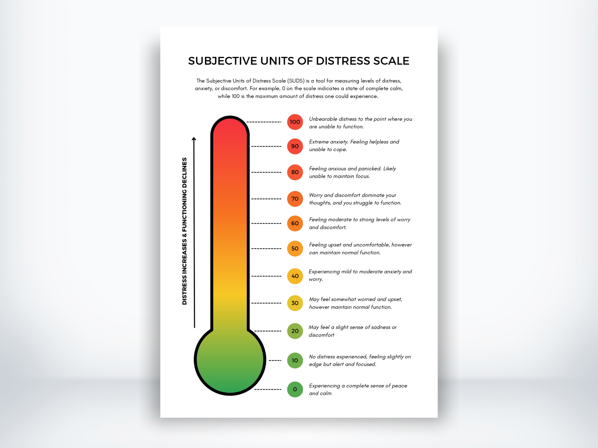 Subjective Units Of Distress Scale PDF