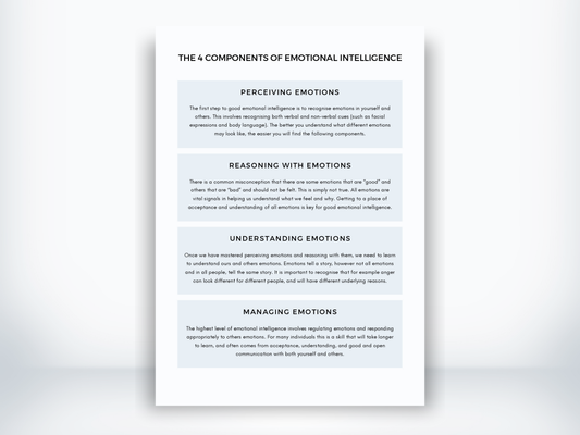 The 4 Components Of Emotional Intelligence Worksheet PDF