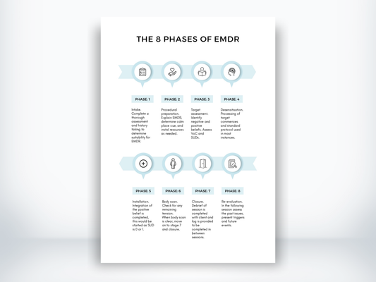 The 8 Phases Of EMDR PDF
