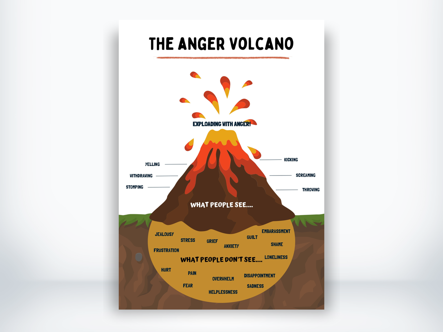The Anger Volcano Poster PDF