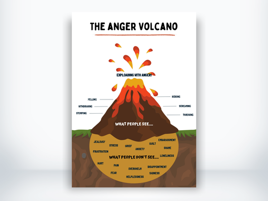 The Anger Volcano Poster PDF