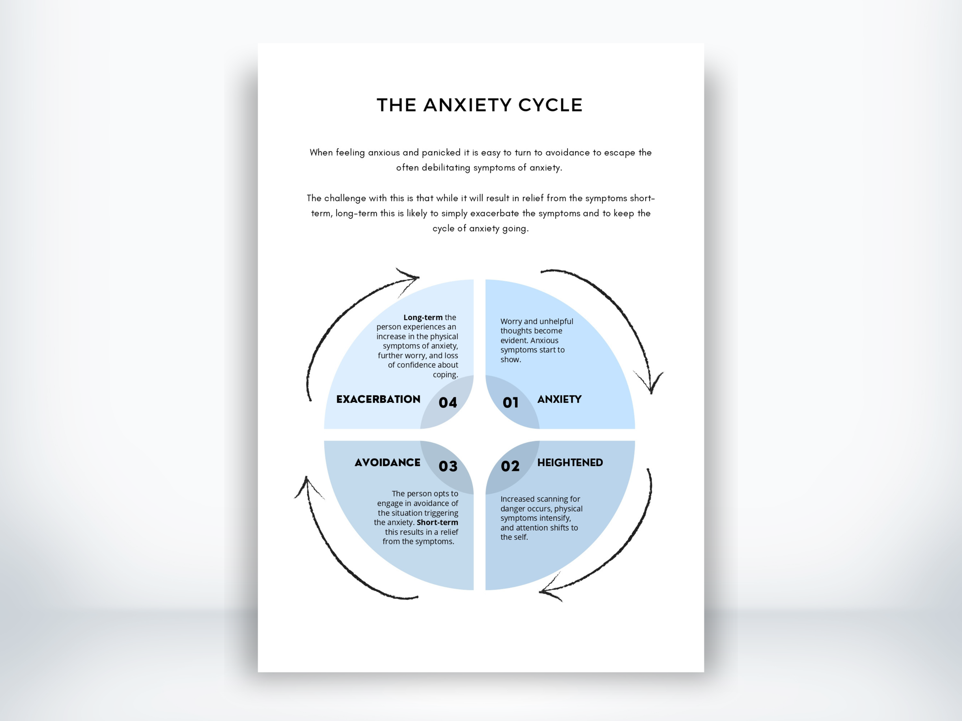 The Anxiety Cycle Worksheet PDF