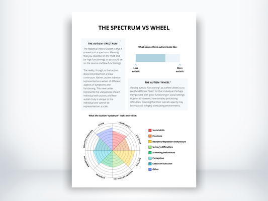 The Autistic Spectrum vs Wheel Handout PDF