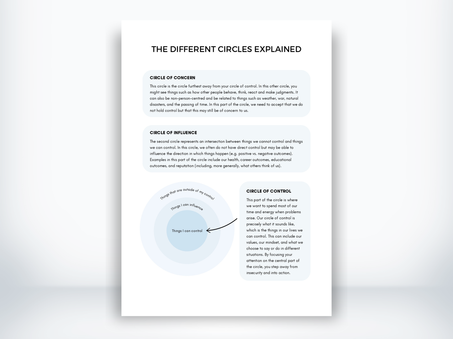 The Different Circles Explained - Circle of Control PDF