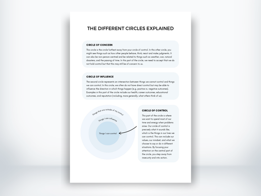 The Different Circles Explained - Circle of Control PDF