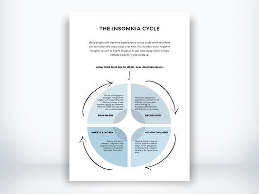 The Insomnia Cycle Handout PDF