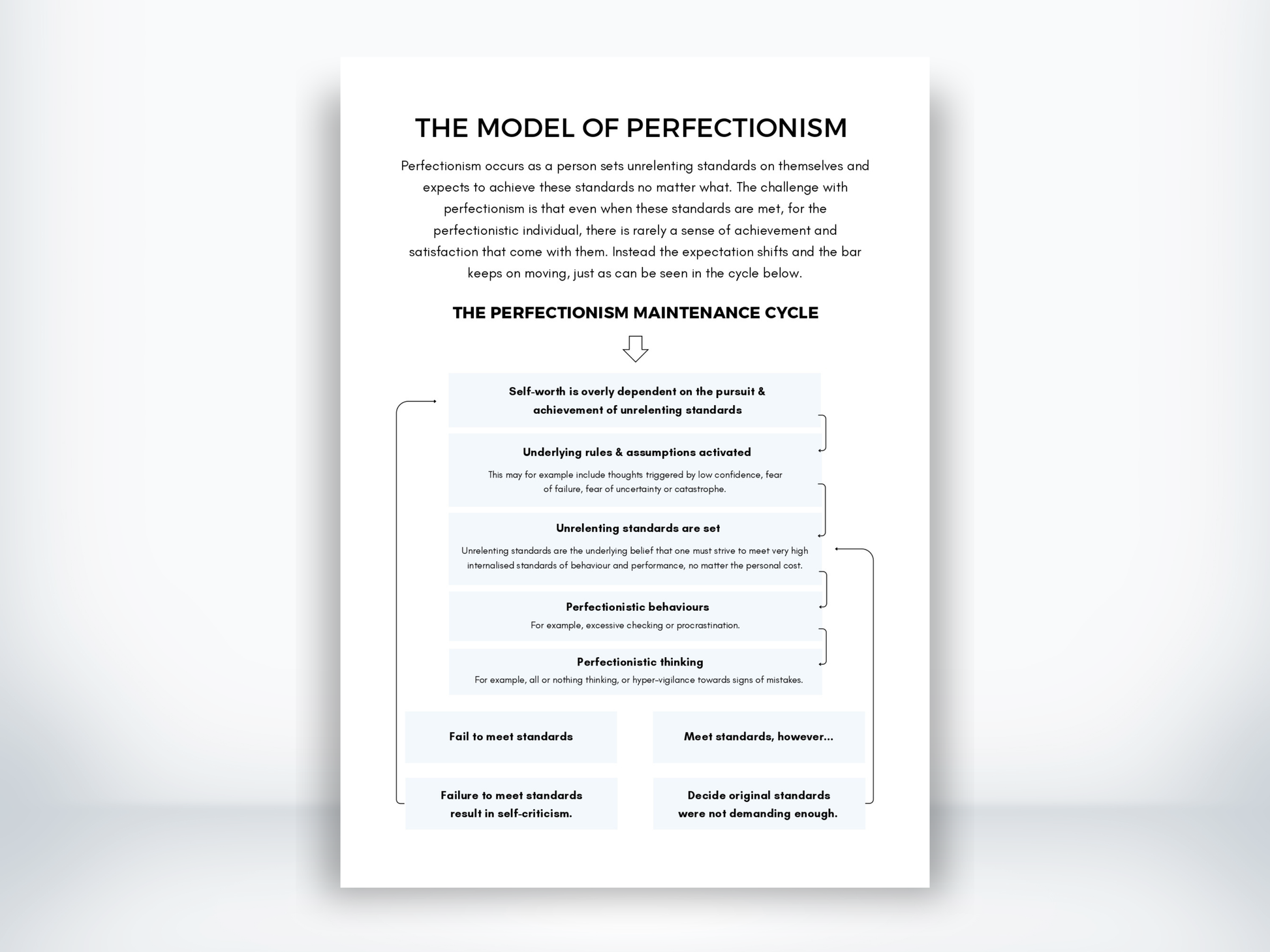 The Model Of Perfectionism Worksheet PDF
