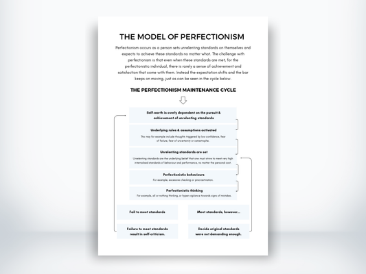 The Model Of Perfectionism Worksheet PDF