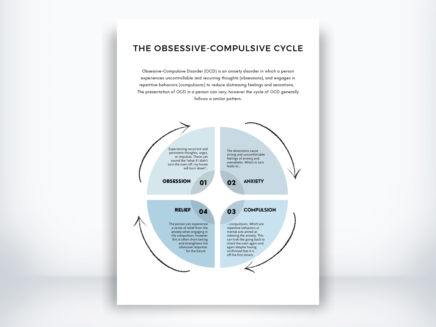 The Obsessive-Compulsive Cycle Handout PDF