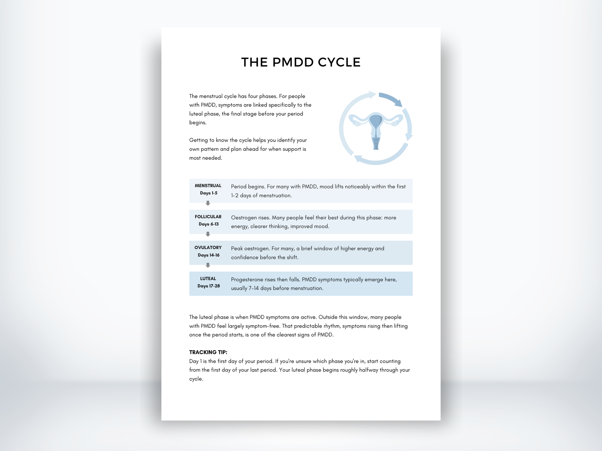 The PMDD Cycle PDF