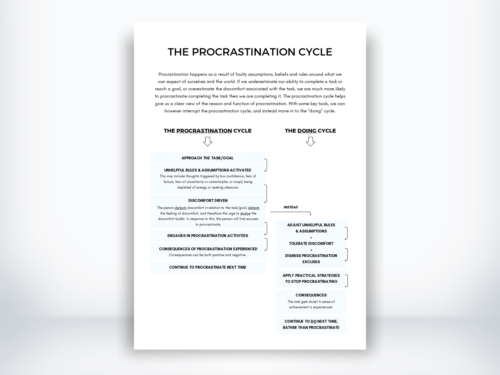 The Procrastination Cycle Handout PDF