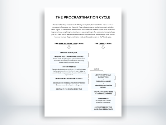 The Procrastination Cycle Handout PDF