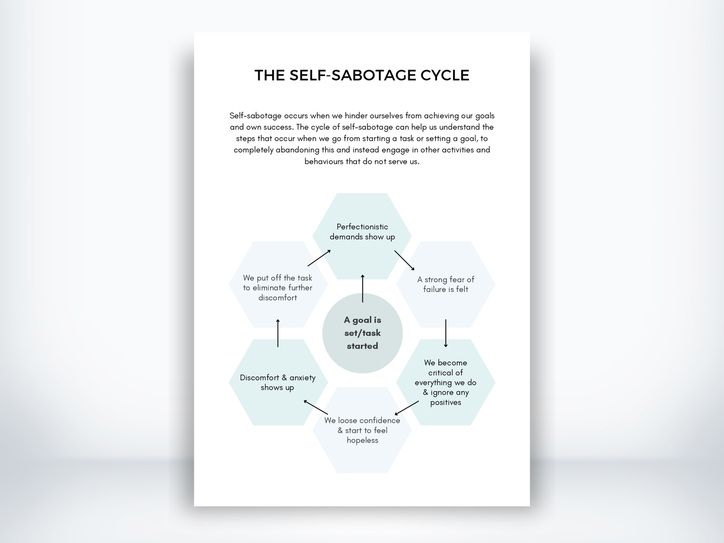 The Self-Sabotage Cycle Handout PDF