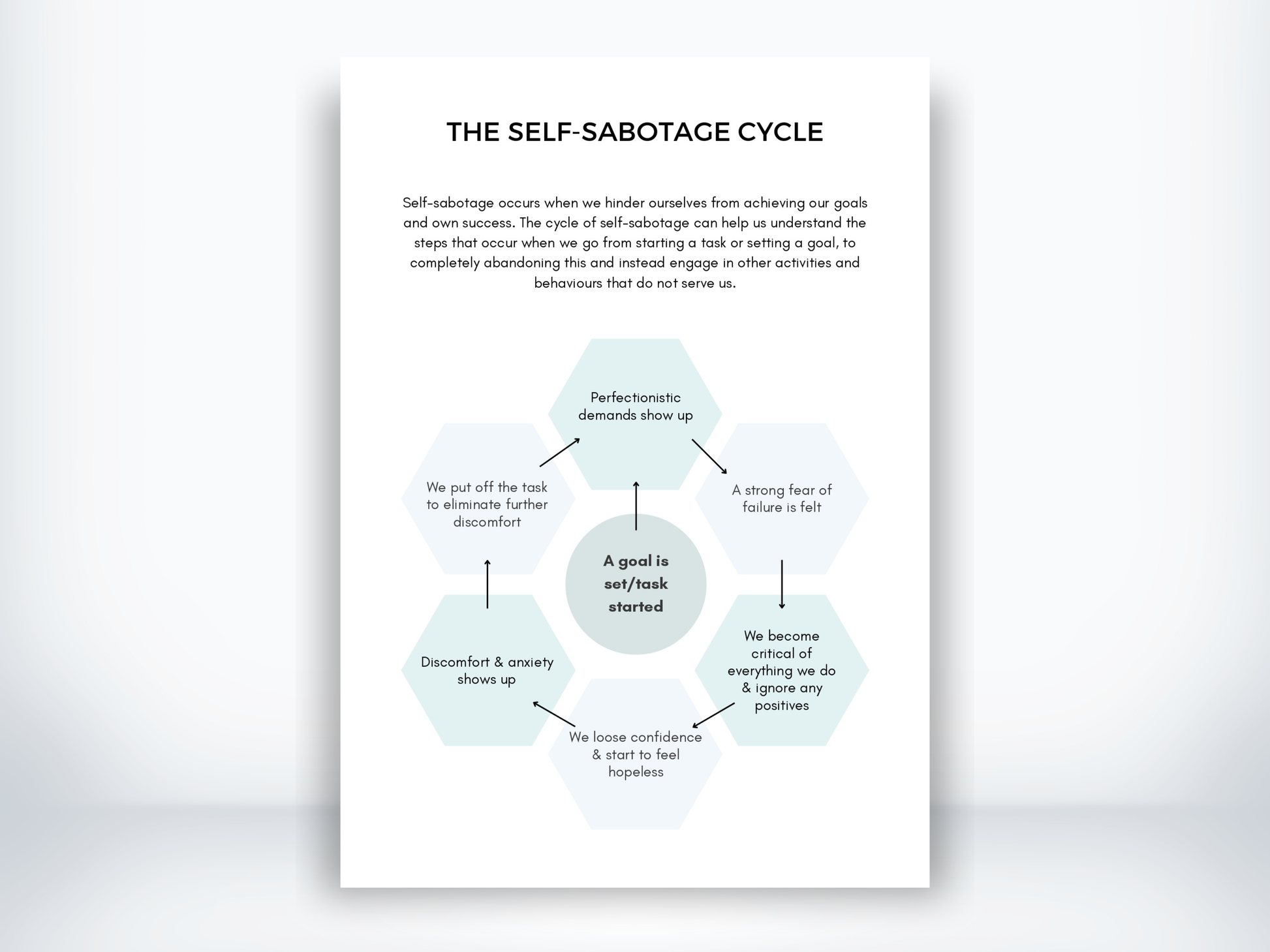 The Self-Sabotage Cycle Handout PDF