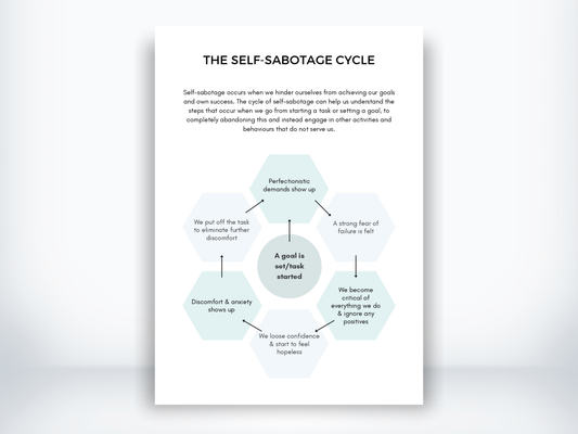 The Self-Sabotage Cycle Handout PDF