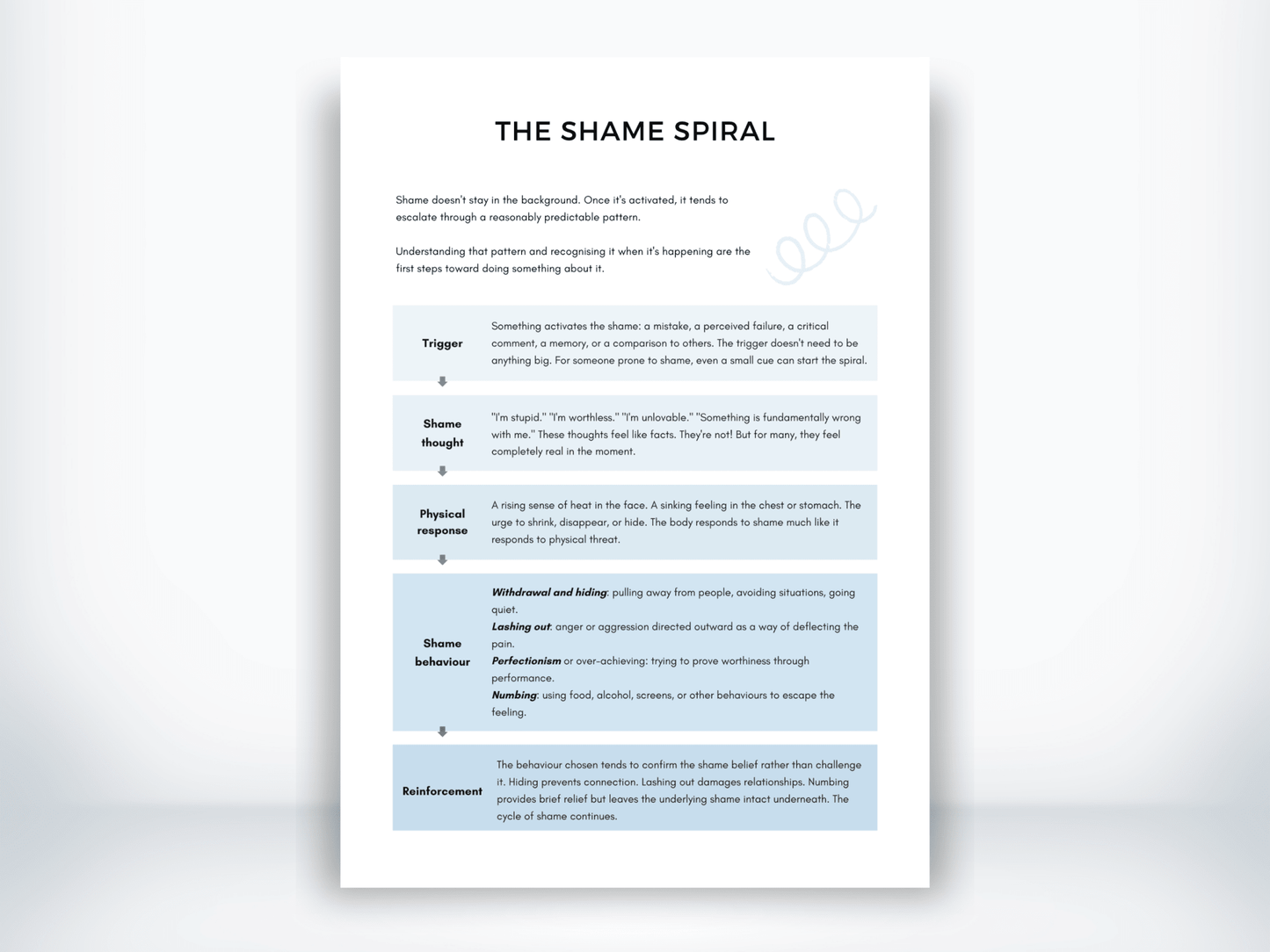 The Shame Spiral PDF - My Thriving Mind
