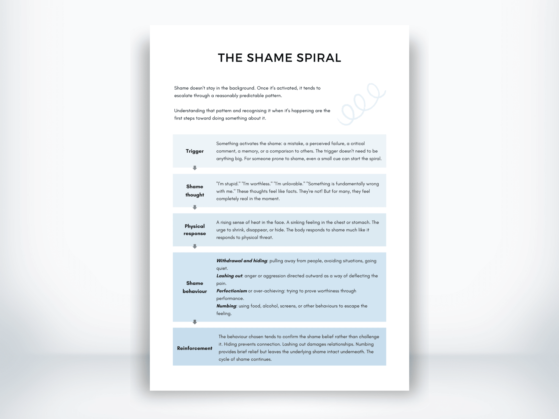 The Shame Spiral PDF - My Thriving Mind