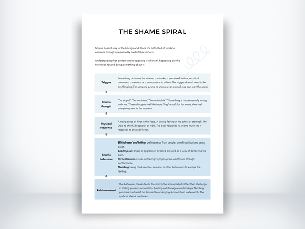 The Shame Spiral PDF