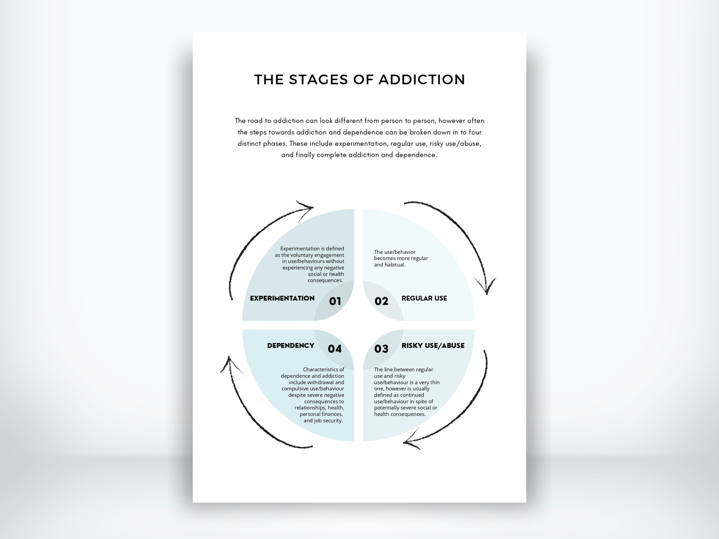 The Stages Of Addiction Worksheet PDF