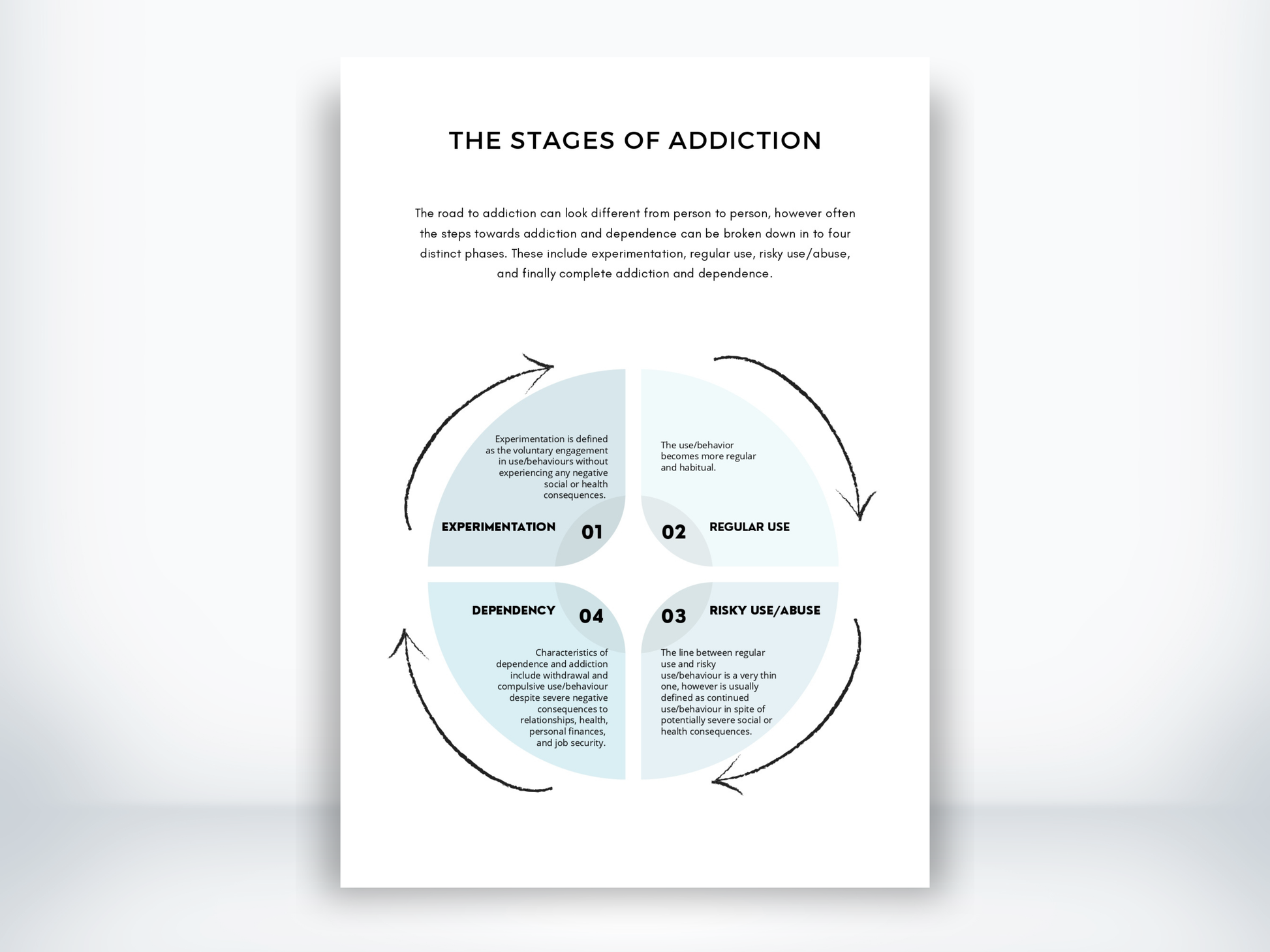 The Stages Of Addiction Worksheet PDF