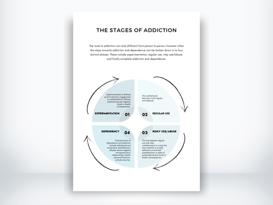 The Stages Of Addiction Worksheet PDF
