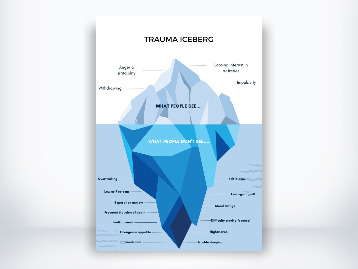 Trauma Iceberg Handout PDF