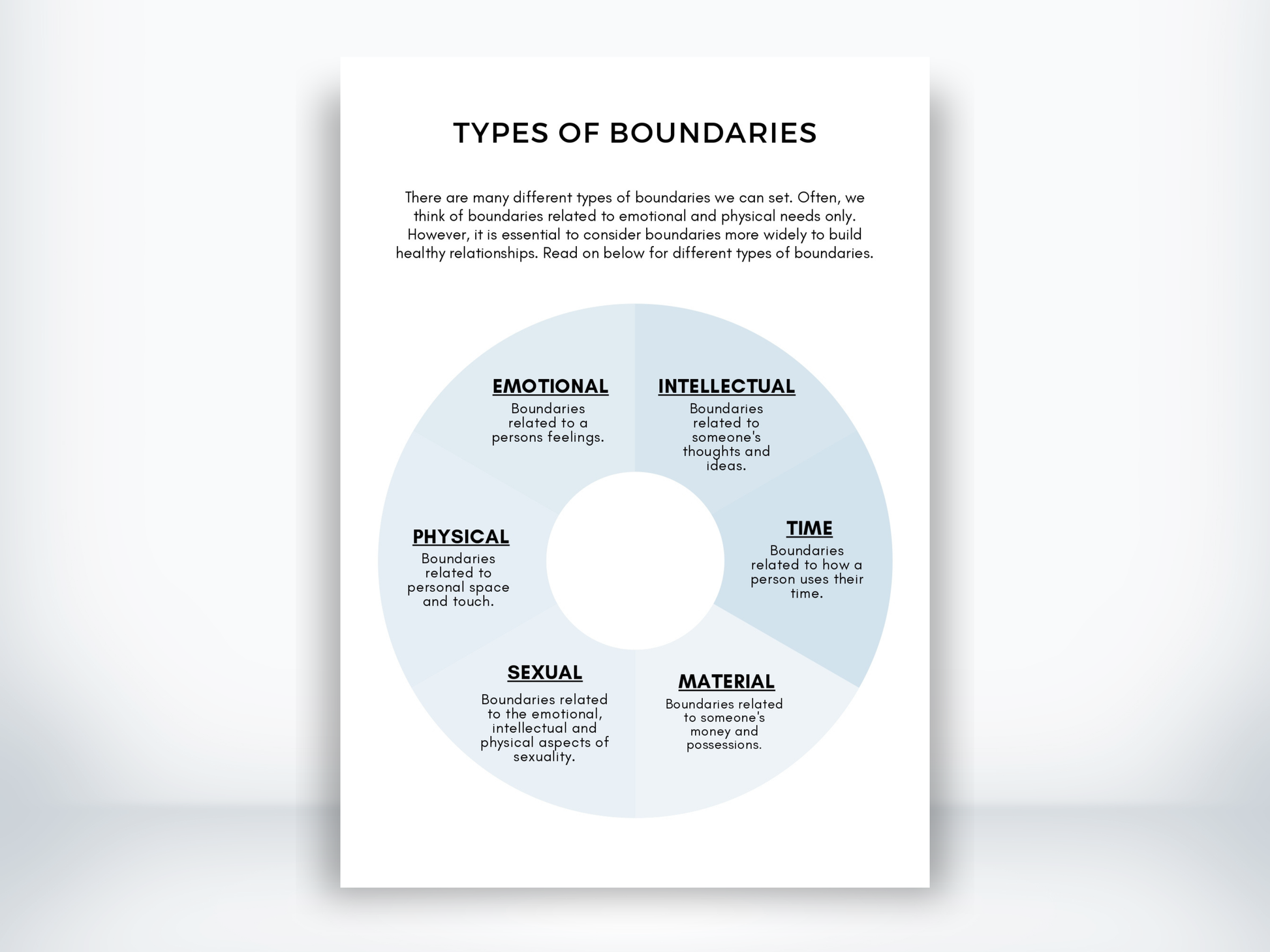 Types Of Boundaries Worksheet PDF